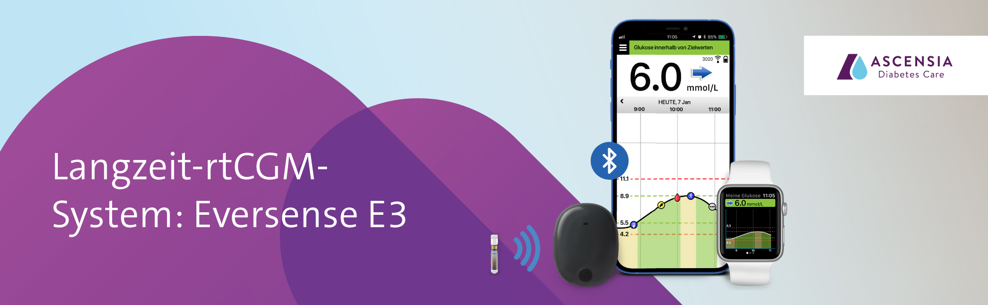 Langzeit-rtCGM-System Eversense E3